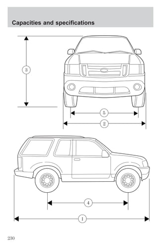 Capacities and specifications 
3 
5 
2 
4 
1 
230 
 