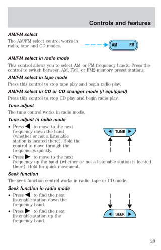 AM/FM select 
The AM/FM select control works in 
radio, tape and CD modes. 
Controls and features 
AM/FM select in radio mode 
This control allows you to select AM or FM frequency bands. Press the 
control to switch between AM, FM1 or FM2 memory preset stations. 
AM/FM select in tape mode 
Press this control to stop tape play and begin radio play. 
AM/FM select in CD or CD changer mode (if equipped) 
Press this control to stop CD play and begin radio play. 
Tune adjust 
The tune control works in radio mode. 
Tune adjust in radio mode 
² Press to move to the next 
frequency down the band 
(whether or not a listenable 
station is located there). Hold the 
control to move through the 
frequencies quickly. 
² Press to move to the next 
frequency up the band (whether or not a listenable station is located 
there). Hold for quick movement. 
Seek function 
The seek function control works in radio, tape or CD mode. 
Seek function in radio mode 
² Press to find the next 
listenable station down the 
frequency band. 
² Press to find the next 
listenable station up the 
frequency band. 
AM FM 
29 
 