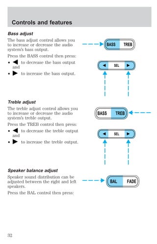 Bass adjust 
The bass adjust control allows you 
to increase or decrease the audio 
system’s bass output. 
Press the BASS control then press: 
² to decrease the bass output 
and 
² to increase the bass output. 
Treble adjust 
The treble adjust control allows you 
to increase or decrease the audio 
system’s treble output. 
Press the TREB control then press: 
² to decrease the treble output 
and 
² to increase the treble output. 
Speaker balance adjust 
Speaker sound distribution can be 
adjusted between the right and left 
speakers. 
Press the BAL control then press: 
BASS TREB 
SEL 
BASS TREB 
SEL 
BAL FADE 
Controls and features 
32 
 