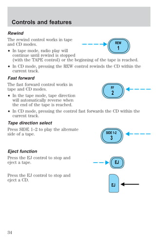 Rewind 
The rewind control works in tape 
and CD modes. 
² In tape mode, radio play will 
continue until rewind is stopped 
(with the TAPE control) or the beginning of the tape is reached. 
² In CD mode, pressing the REW control rewinds the CD within the 
current track. 
Fast forward 
The fast forward control works in 
tape and CD modes. 
² In the tape mode, tape direction 
will automatically reverse when 
the end of the tape is reached. 
² In CD mode, pressing the control fast forwards the CD within the 
current track. 
Tape direction select 
Press SIDE 1–2 to play the alternate 
side of a tape. 
Eject function 
Press the EJ control to stop and 
eject a tape. 
Press the EJ control to stop and 
eject a CD. 
REW 
1 
FF 
2 
SIDE 1-2 
3 
EJ 
EJ 
Controls and features 
34 
 