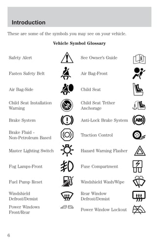 These are some of the symbols you may see on your vehicle. 
Vehicle Symbol Glossary 
Safety Alert See Owner’s Guide 
Fasten Safety Belt Air Bag-Front 
Air Bag-Side Child Seat 
Child Seat Installation 
Warning 
Child Seat Tether 
Anchorage 
Brake System Anti-Lock Brake System 
Brake Fluid - 
Non-Petroleum Based 
Traction Control 
Master Lighting Switch Hazard Warning Flasher 
Fog Lamps-Front Fuse Compartment 
Fuel Pump Reset Windshield Wash/Wipe 
Windshield 
Defrost/Demist 
Rear Window 
Defrost/Demist 
Power Windows 
Front/Rear 
Power Window Lockout 
Introduction 
6 
 