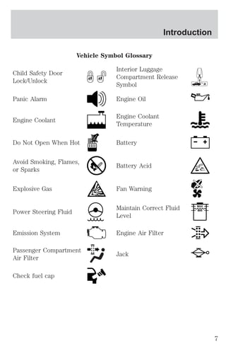 Vehicle Symbol Glossary 
Child Safety Door 
Lock/Unlock 
Interior Luggage 
Compartment Release 
Symbol 
Panic Alarm Engine Oil 
Engine Coolant 
Engine Coolant 
Temperature 
Do Not Open When Hot Battery 
Avoid Smoking, Flames, 
or Sparks 
Battery Acid 
Explosive Gas Fan Warning 
Power Steering Fluid 
Maintain Correct Fluid 
Level 
MAX 
MIN 
Emission System Engine Air Filter 
Passenger Compartment 
Air Filter 
Jack 
Check fuel cap 
Introduction 
7 
 