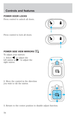 Controls and features 
POWER DOOR LOCKS 
Press control to unlock all doors. 
Press control to lock all doors. 
POWER SIDE VIEW MIRRORS 
To adjust your mirrors: 
1. Select to adjust the 
left mirror or to adjust the 
right mirror. 
2. Move the control in the direction 
you wish to tilt the mirror. 
3. Return to the center position to disable adjust function. 
70 
 