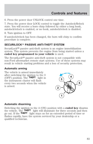 Controls and features 
6. Press the power door UNLOCK control one time. 
7. Press the power door LOCK control to toggle the Autolock/Relock 
state. You will receive a horn chirp followed by either a long honk, 
autolock/relock is enabled, or no honk, autolock/relock is disabled. 
8. Turn ignition to OFF. 
If autolock/relock has been changed, the horn will chirp to confirm 
procedure is complete. 
SECURILOCKY PASSIVE ANTI-THEFT SYSTEM 
SecuriLocky passive anti-theft system is an engine immobilization 
system. This system prevents the engine from being started unless a 
coded key programmed to your vehicle is used. 
The SecuriLocky passive anti-theft system is not compatible with 
non-Ford aftermarket remote start systems. Use of these systems may 
result in vehicle starting problems and a loss of security protection. 
Automatic arming 
The vehicle is armed immediately 
after switching the ignition to the 3 
(OFF) position. The THEFT light in 
the instrument cluster will flash 
3 
every two seconds when the vehicle 
is armed. 
2 
1 
5 
4 
Automatic disarming 
Switching the ignition to the 4 (ON) position with a coded key disarms 
the vehicle. The THEFT light will illuminate for three seconds and then 
go out. If the THEFT light stays on for an extended period of time or 
flashes rapidly, have the system serviced by your dealership or a 
qualified technician. 
83 
 