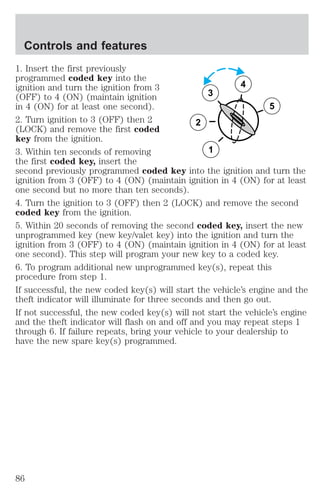 1. Insert the first previously 
programmed coded key into the 
ignition and turn the ignition from 3 
4 
(OFF) to 4 (ON) (maintain ignition 
3 
in 4 (ON) for at least one second). 
5 
2. Turn ignition to 3 (OFF) then 2 
2 
(LOCK) and remove the first coded 
key from the ignition. 
3. Within ten seconds of removing 
1 
the first coded key, insert the 
second previously programmed coded key into the ignition and turn the 
ignition from 3 (OFF) to 4 (ON) (maintain ignition in 4 (ON) for at least 
one second but no more than ten seconds). 
4. Turn the ignition to 3 (OFF) then 2 (LOCK) and remove the second 
coded key from the ignition. 
5. Within 20 seconds of removing the second coded key, insert the new 
unprogrammed key (new key/valet key) into the ignition and turn the 
ignition from 3 (OFF) to 4 (ON) (maintain ignition in 4 (ON) for at least 
one second). This step will program your new key to a coded key. 
6. To program additional new unprogrammed key(s), repeat this 
procedure from step 1. 
If successful, the new coded key(s) will start the vehicle’s engine and the 
theft indicator will illuminate for three seconds and then go out. 
If not successful, the new coded key(s) will not start the vehicle’s engine 
and the theft indicator will flash on and off and you may repeat steps 1 
through 6. If failure repeats, bring your vehicle to your dealership to 
have the new spare key(s) programmed. 
Controls and features 
86 
 