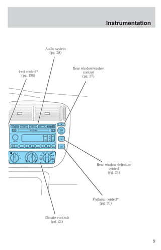 4wd control* 
(pg. 136) 
Audio system 
(pg. 28) 
Rear window/washer 
control 
(pg. 27) 
Rear window defroster 
control 
(pg. 26) 
Foglamp control* 
(pg. 20) 
Climate controls 
(pg. 22) 
Instrumentation 
9 
 