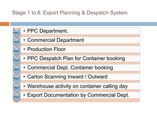 Export Planning & Dispatch | PPTX