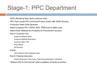 Export Planning & Dispatch | PPTX