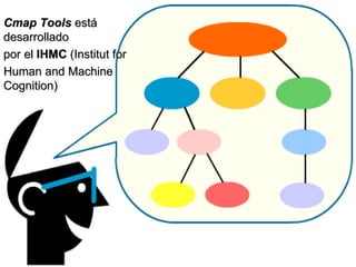 Cmap Tools  está desarrollado  por el  IHMC  (Institut for  Human and Machine Cognition) 