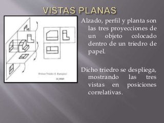 Alzado, perfil y planta son
las tres proyecciones de
un objeto colocado
dentro de un triedro de
papel.
Dicho triedro se despliega,
mostrando las tres
vistas en posiciones
correlativas.
 