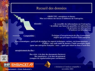 13Département « Génie Industriel »
« Initiation à l’analyse comptable »
novembre 2003
retour
au
plan
Recueil des données
OBJECTIF : enregistrer et classer.
Mise en évidence des forces et faiblesses de l'entreprise.
• de recueillir des informations sur l'entreprise,
• de définir une façon de quantifier ces informations
• de présenter ces informations
• d'analyser ces informations
nécessité :
Technique d'enregistrement des flux économiques
chiffrés que provoque l'activité d'une entreprise
Flux économiques : parti pris de négliger les aspects techniques, sociaux, environnementaux, ...
Chiffrés : une seule unité de mesure, l’unité monétaire légale
(pour une entreprise française : euro ... quels que soient les lieux d’activités)
Comptabilité :
enregistrement des flux :
flux réels : à la date des documents (factures)
flux monétaires : à la date du paiement
(comptes de régularisation pour coordonner)
 