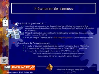 14Département « Génie Industriel »
« Initiation à l’analyse comptable »
novembre 2003
retour
au
plan
Présentation des données
 Principe de la partie double :
 Au point de vue comptable, un flux (opération) est défini par une quantité,et deux
comptes élémentaires dont l'un est l'origine du flux (il est débité), et l'autre sa destination
(il est crédité).
 Objectif : vérification aisée (sur tous les comptes, et sur une période donnée, somme des
crédits = somme des débits)
 Liste des comptes : imposée par le « Plan comptable général » (ministère des finances)
 Chronologie de l'enregistrement :
 1 - au fur et à mesure, enregistrement par ordre chronologique dans le JOURNAL,
 2 - classement par catégories ou comptes dans un GRAND LIVRE, (quotidien)
 3 - contrôle des opérations précédentes par la BALANCE. (mensuel)
Cette balance fournit périodiquement le résultat (bénéfice ou perte),
au moins une fois par an ... pour des raisons fiscales!
clic
clic
 