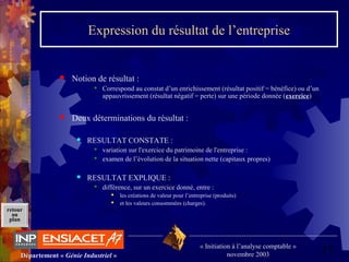 15Département « Génie Industriel »
« Initiation à l’analyse comptable »
novembre 2003
retour
au
plan
Expression du résultat de l’entreprise
 Notion de résultat :
 Correspond au constat d’un enrichissement (résultat positif = bénéfice) ou d’un
appauvrissement (résultat négatif = perte) sur une période donnée (exercice)
 Deux déterminations du résultat :
 RESULTAT CONSTATE :
 variation sur l'exercice du patrimoine de l'entreprise :
 examen de l’évolution de la situation nette (capitaux propres)
 RESULTAT EXPLIQUE :
 différence, sur un exercice donné, entre :
 les créations de valeur pour l’entreprise (produits)
 et les valeurs consommées (charges).
 