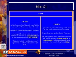 18Département « Génie Industriel »
« Initiation à l’analyse comptable »
novembre 2003
retour
au
plan
Bilan (2)
BILAN
ACTIF :
(généralement présenté à gauche quand le bilan
est sous forme de tableau à deux colonnes).
Emploi des ressources dont dispose l’entreprise :
on fait la part des choses entre les ressources
durablement immobilisées (actif immobilisé) et
les affectations provisoires (actif circulant).
Séparation entre le « durablement » et le
« provisoire » : la durée de l’exercice fiscal
(1an)
PASSIF :
(généralement présenté à droite quand le bilan
est sous forme de tableau à deux colonnes).
Origine des ressources dont dispose l’entreprise :
On fait la part des choses entre les moyens dont
elle dispose en propre (capitaux propres, ou
situation nette), et les moyens qu’elle devra
restituer à plus ou moins long terme (dettes)
 
