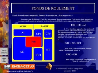 38Département « Génie Industriel »
« Initiation à l’analyse comptable »
novembre 2003
retour
au
plan
FONDS DE ROULEMENT
Fonds de roulement : capacité à financer à court terme ; deux approches :
1 - D'une part, par définition, il s'agit des moyens dont dispose durablement l'entreprise (donc les capitaux
permanents), desquels on retranche les investissements définitivement engagés (les valeurs immobilisées) :
2 - Une deuxième approche plus pratique le
présente comme le besoin de l'entreprise de financer
ses dépenses courantes : il s'agirait alors de l'actif
circulant (théoriquement disponible assez
rapidement), duquel on retranche
les dettes auxquelles il faudra faire face à court terme
:
FdR = CPe - AI
FdR' = AC - DCT
•Si le bilan a été correctement établi et
vérifié, l'actif égale le passif, et
FdR' = FdR
note : l'actif circulant est également appelé
"fonds de roulement brut"
ACTIF PASSIF
AI
AC
CPe CPr
DCT
DT
FdR
retour
analyse
 