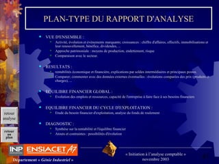43Département « Génie Industriel »
« Initiation à l’analyse comptable »
novembre 2003
retour
au
plan
PLAN-TYPE DU RAPPORT D'ANALYSE
 VUE D'ENSEMBLE :
 Activité, évolution et événements marquants; croissances : chiffre d'affaires, effectifs, immobilisations et 
leur renouvellement, bénéfice, dividendes, ...
 Approche patrimoniale : moyens de production, endettement, risque
 Comparaison avec le secteur.
 RESULTATS :
 rentabilités économique et financière, explications par soldes intermédiaires et principaux postes.
 Comparer; commenter avec des données externes éventuelles : évolutions comparées des prix (produits et 
charges), ...
 EQUILIBRE FINANCIER GLOBAL :
 Evolution des emplois et ressources, capacité de l'entreprise à faire face à ses besoins financiers
 EQUILIBRE FINANCIER DU CYCLE D'EXPLOITATION :
 Etude du besoin financier d'exploitation, analyse du fonds de roulement
 DIAGNOSTIC :
 Synthèse sur la rentabilité et l'équilibre financier
 Atouts et contraintes : possibilités d'évolution
retour
analyse
 
