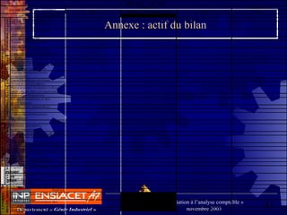 81Département « Génie Industriel »
« Initiation à l’analyse comptable »
novembre 2003
retour
au
plan
Annexe : actif du bilan
Exercice N-1
Brut Amortissements, provisions Net Net
Frais d'établissement
Frais de recherche et de 
développement
Concession, brevet droit 
similaires
Fonds commercial
Autres immobilisations 
incorporelles
Avances et acomptes sur 
immobilisations incorporelles
Terrains
Constructions
Installations techniques, matériel 
et outillage industriels
Autres immobilisations 
corporelles
Immobilisations en cours  
Avances et acomptes
Participations évaluées selon la 
méthode de mise en équivalence
Autres participations
Créance rattachées à des 
participations
Autres titres immobilisés
Prêts
Autres immobilisations 
financières
Matières premières, 
appovisionnements
En cours de production de biens
En cours de productions de 
services
Produits intermédiaires et finis
Marchandises
Avances et acomptes versés sur 
commandes
Clients et comptes ratachés
Autres créances
Capital souscrit et appellé, non 
versé
Valeurs mobilières de placement 
(dont actions propres ………..)
Disponibilités
Charges constatées d'avance
TOTAL 
Charges à répartir sur plusieurs 
exercices
Primes de remboursement des 
obligations
Ecarts de conversion actif
TOTAL GENERAL
COMPTEDE
REGULARISATION
TOTAL
ACTIFCIRCULANT
STOCKSCREANCEDIVER
ACTIFIMMOBILISE
IMMOBILISATIONSIMMOBILISATIONSIMMOBILISATIONS
1. BILAN - ACTIF
(ne pas reporter les centimes)
Exercice N
                 Capital souscrit non appelé
 