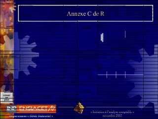 83Département « Génie Industriel »
« Initiation à l’analyse comptable »
novembre 2003
retour
au
plan
Annexe C de R
Biens
Services
-dotations auxamortissements
-dotations auxprovisions
Opérations en commun Opérations en commun
T o tal des pro duits d'explo itatio ns
5. BENEFICEOU PERTE(total des produits - total des charges)
Sur immobilisations
Sur actifs circulant : dotations auxprovisions
P our risques et charges :dotations auxprovisions
P roduction vendue
P roductions stockée
P roduction immobilisée
Subventions d'exploitation
Repris e sur amortiss ements et provisions, transfert de charges
Autres produits
C H AR G E S
D 'E XP L OIT AT ION
Achats de marchandises (ycompris droit de douane)
Variation de stock (marchandises)
Achats de matières premières et autres approvisionnements ( ycompris droit de douane)
Variation de stock (matières premières et approvisionnement)
Autres achats et charges externes
Impôts, taxe et versements assimilés
Salaires et traitements
Charges sociales
Impôt s ur les bénéfic es
4. RESULTATCOURANTAVANTIMPOTS
T OT AL D E S C H AR G E S
Bénéfice attribué ou perte transférée
P R OD UIT S F IN ANC IE R S
produits financiers de participations
P roduits des autres valeurs mobilières et créances de l'actif immobilisé
Autres intérêts et produits assimilés
Repris e sur provisions et transferts de charges
Différences positives de change
T o tal des pro duits exc eptio nnels
T o tal des réduits financ iers
T OT AL D E S P R OD UIT S
P artic ipatio ns des s alariés aux rés ultats de l'entrepris e
2. RESULTATFINANCIER :
P R OD UIT S
E XC E P T IONNE L S
C H AR G E S
E XC E P T ION NE L L E S
Charges exceptionnelles s ur opérations de gestion
Charges exceptionnelles s ur opérations de capital
Dotations exceptionnelles auxamortissements et provisions
T o tal des c harges exc eptio nnelles
P roduits exceptionnels sur opérations de gestions
P roduits exceptionnels sur opérations de capital
Repris e sur provisions et transfert de charges
Chiffres d'affaires nets
Dotations financières auxamortissements et provisions
Intérêts et charges assimilées
C H AR G E S F INANC IE R E S
Différence négative de change
Charges nettes sur ces sion de valeurs mobilières de placement
T o tal des c harges financ ières
P roduits nets sur cessions de valeurs mobilières de placement
Autres charges
T o tal des c harges d'explo itatio n
1. RESULTATD'EXPLOITATION :
COMPTE DE RESULTAT DE L'EXERCICE
P erte supportée ou bénéfice trans férée
3. RESULTATEXCEPTIONNEL :
P R OD UIT S
D 'E XP L OIT A T ION
Ventes de marchandises
 