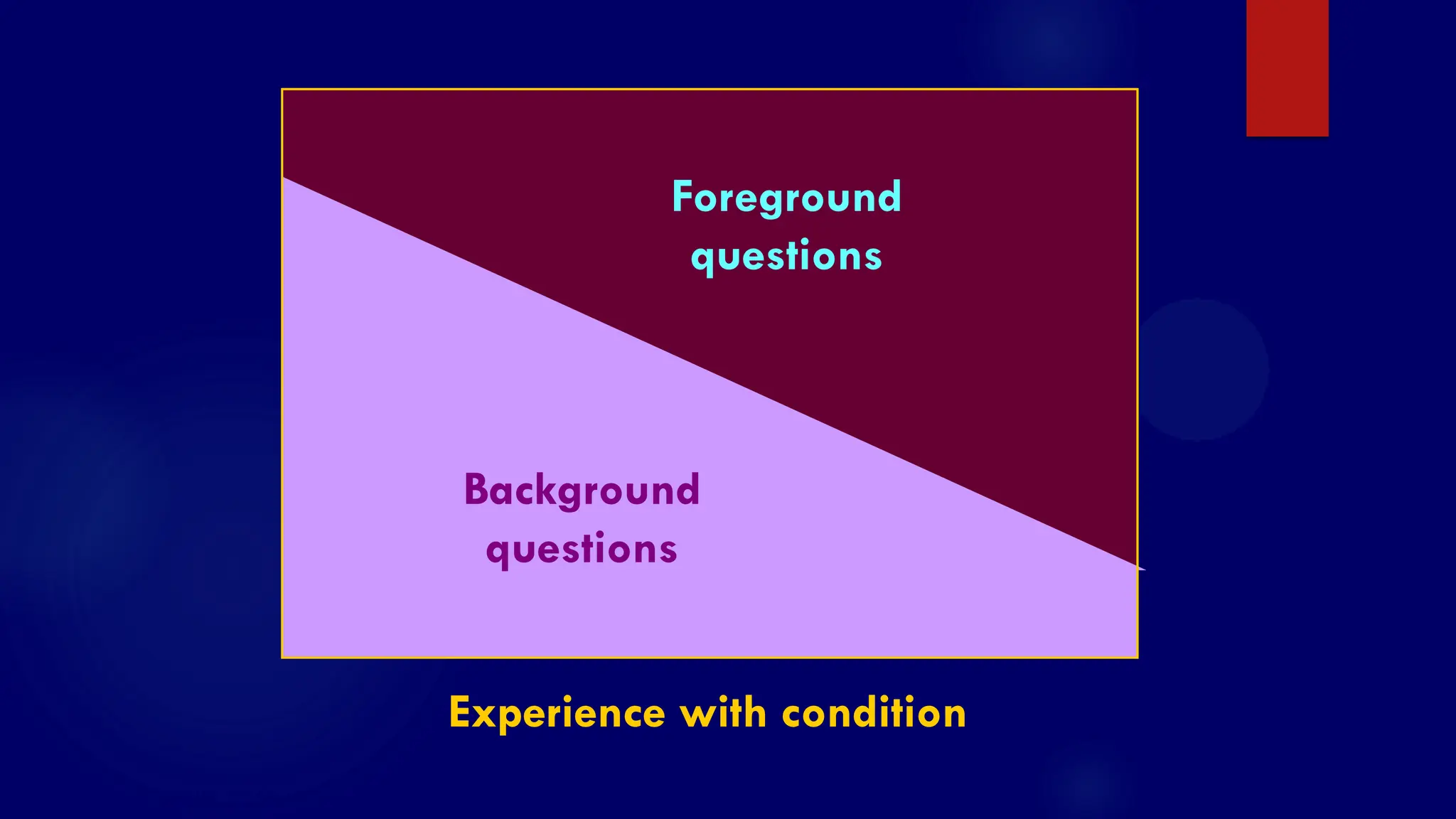 SS/EBM/IKA-UDIP-2010
Foreground
questions
Background
questions
Experience with condition
 