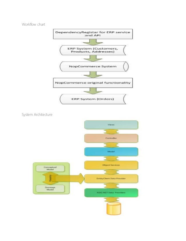 Nopcommerce marketplace picture