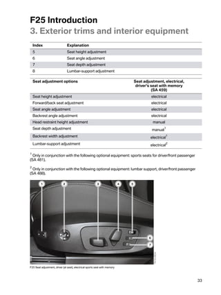 F25Introduction
3.Exteriortrimsandinteriorequipment
    Index                       Explanation
    5                           Seatheightadjustment
    6                           Seatangleadjustment
    7                           Seatdepthadjustment
    8                           Lumbar-supportadjustment

    Seatadjustmentoptions                                                 Seatadjustment,electrical,
                                                                             driver'sseatwithmemory
                                                                                      (SA459)
    Seatheightadjustment                                                           electrical
    Forward/backseatadjustment                                                     electrical
    Seatangleadjustment                                                            electrical
    Backrestangleadjustment                                                        electrical
    Headrestraintheightadjustment                                                  manual
    Seatdepthadjustment                                                             manual
                                                                                               1

    Backrestwidthadjustment                                                        electrical
                                                                                                  1

    Lumbar-supportadjustment                                                        electrical
                                                                                                  2


1
 Onlyinconjunctionwiththefollowingoptionalequipment:sportsseatsfordriver/frontpassenger
(SA481).
2
 Onlyinconjunctionwiththefollowingoptionalequipment:lumbarsupport,driver/frontpassenger
(SA488).




F25Seatadjustment,driver(atseat),electricalsportsseatwithmemory




                                                                                                           33
 