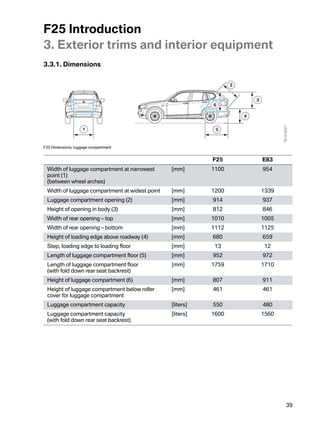 F25Introduction
3.Exteriortrimsandinteriorequipment
3.3.1.Dimensions




F25Dimensions,luggagecompartment


                                                           F25    E83
 Widthofluggagecompartment atnarrowest      [mm]       1100   954
 point(1)
 (betweenwheelarches)
 Widthofluggagecompartmentatwidestpoint   [mm]       1200   1339
 Luggagecompartmentopening(2)                [mm]       914    937
 Heightofopeninginbody(3)                  [mm]       812    846
 Widthofrearopening–top                    [mm]       1010   1005
 Widthofrearopening–bottom                 [mm]       1112   1125
 Heightofloadingedgeaboveroadway (4)       [mm]       680    659
 Step,loadingedgetoloadingfloor            [mm]       13      12
 Lengthofluggagecompartment floor(5)        [mm]       952    972
 Lengthofluggagecompartmentfloor            [mm]       1759   1710
 (withfolddownrearseatbackrest)
 Heightofluggagecompartment (6)              [mm]       807    911
 Heightofluggagecompartmentbelowroller     [mm]       461    461
 coverforluggagecompartment
 Luggagecompartmentcapacity                   [liters]   550    480
 Luggagecompartmentcapacity                   [liters]   1600   1560
 (withfolddownrearseatbackrest)




                                                                         39
 