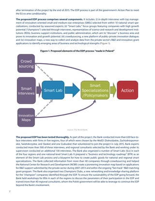 Edp Components Toward an Innovative Poland | PDF