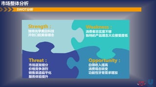 SWOT分析
Strength：
独特光学美白科技
开创口腔美容理念
Weakness：
消费者忠实度不够
独特的产品理念大众接受度低
Opportunity：
白领收入提高
消费观念转变
功能性牙膏需求增加
Threat：
市场逐渐细分
价格竞争激烈
销售渠道扁平化
服务体验提升
市场整体分析
 