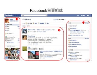Facebook首頁組成

1
                   3


              2
 