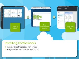 Installing Hortonworks
 Azure makes the process very simple
 Easy find-and-click process over cloud
Login to
Azure
Find
Hortonworks
Sandbox
SelectVM
Type
 