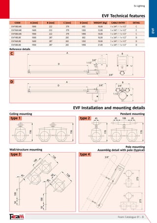 Ex Lighting

EVF Technical features
A [mm]

B [mm]

C [mm]

D [mm]

WEIGHT [Kg]

CABLE ENTRY

DETAIL

1000

222

379

602

10,00

1 x 3/4” / 1 x 1/2”

C

EVF36ELME

1600

222

379

1202

12,00

1 x 3/4” / 1 x 1/2”

C

EVF58ELME

1900

222

379

1490

14,00

1 x 3/4” / 1 x 1/2”

EVF

CODE
EVF18ELME

C

EVF18ELBE

1000

287

265

602

16,00

1 x 3/4” / 1 x 1/2”

D

EVF36ELBE

1600

287

265

1202

19,00

1 x 3/4” / 1 x 1/2”

D

EVF58ELBE

1900

287

265

1490

21,00

1 x 3/4” / 1 x 1/2”

D

Reference details

C

A

B
1 -1/2”

C

D

3/4”

3/4”

D

A

B

3/4”

D

3/4”

C

1 -1/2”

EVF Installation and mounting details

Wall/structure mounting

type 4

108

45

Pole mounting
Assemblig detail with pole (typical)
3/4”

50

273

50

50

100

100

45°

8
12

45°

273

10
0

8
12

type 3

45

45

170

156

type 2

156

type 1

Pendant mounting

170

Ceiling mounting

Since 1961

YOUR PARTNER FOR SAFETY

Feam Catalogue 01 - 3

 
