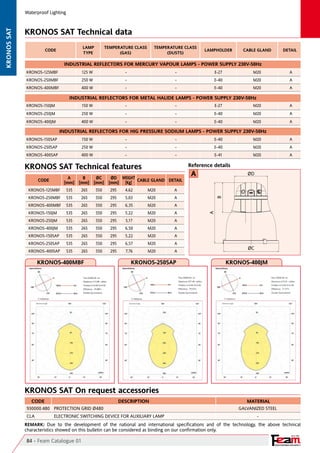 Ploa Kronos Code FEAM Lighting - Hazardous Area & Explosion Proof Lighting | PDF
