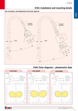 Ex Lighting

EVAC Installation and mounting details
EVAC

Pole mounting / Assemblig detail with pole (typical)

SEALING
FITTINGS

SEALING
FITTINGS

POLE

POLE

25°

25°

EVAC Polar diagrams – photometric data
EVAC125HG

EVAC150HPS

EVAC100MH

Since 1961

YOUR PARTNER FOR SAFETY

Feam Catalogue 01 - 9

 