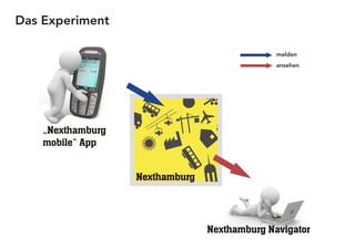 Das Experiment

                 melden
                 ansehen
 
