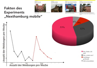 Fakten des
Experiments
„Nexthamburg mobile“
 