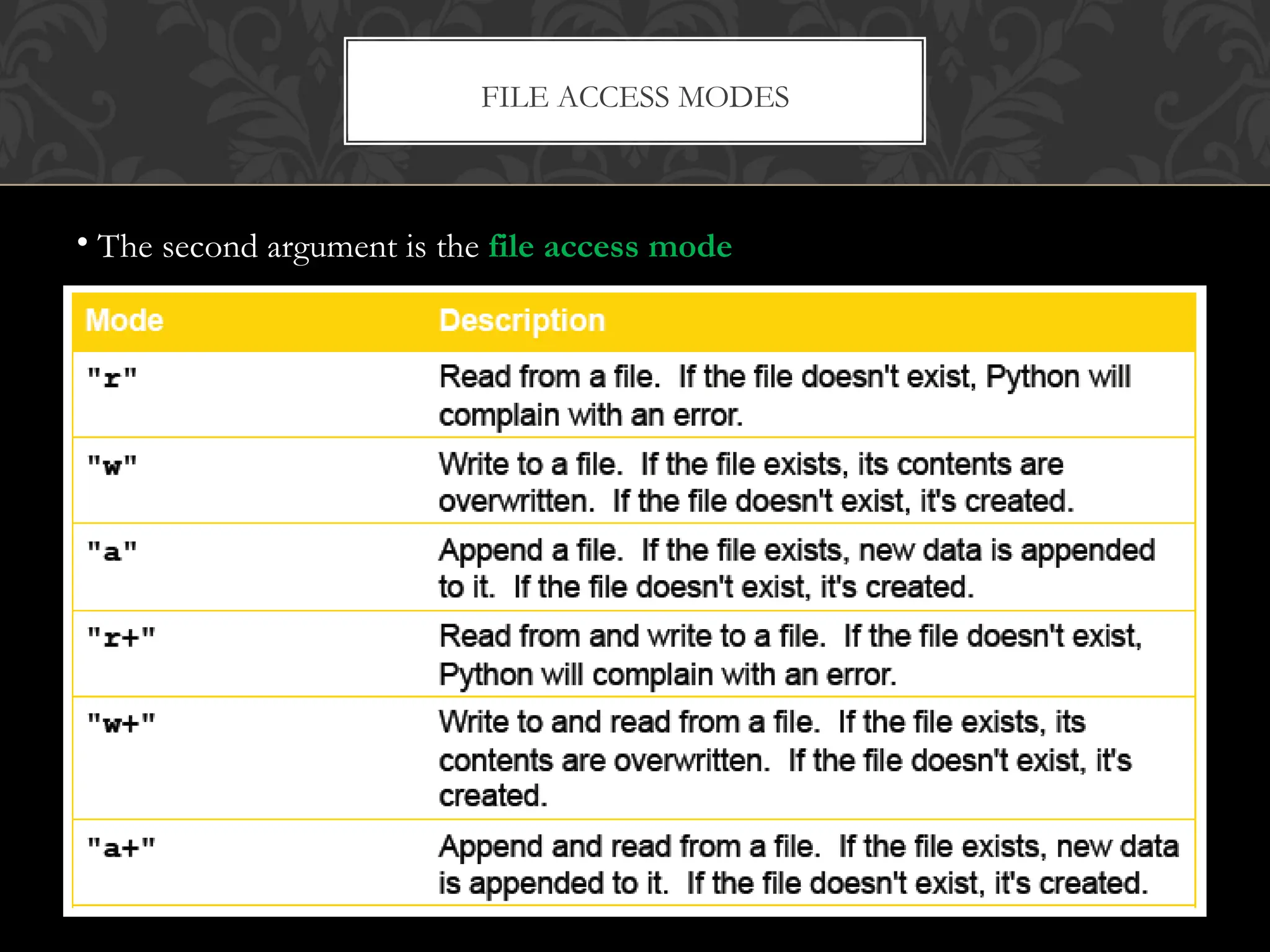 FILE ACCESS MODES
• The second argument is the file access mode
 