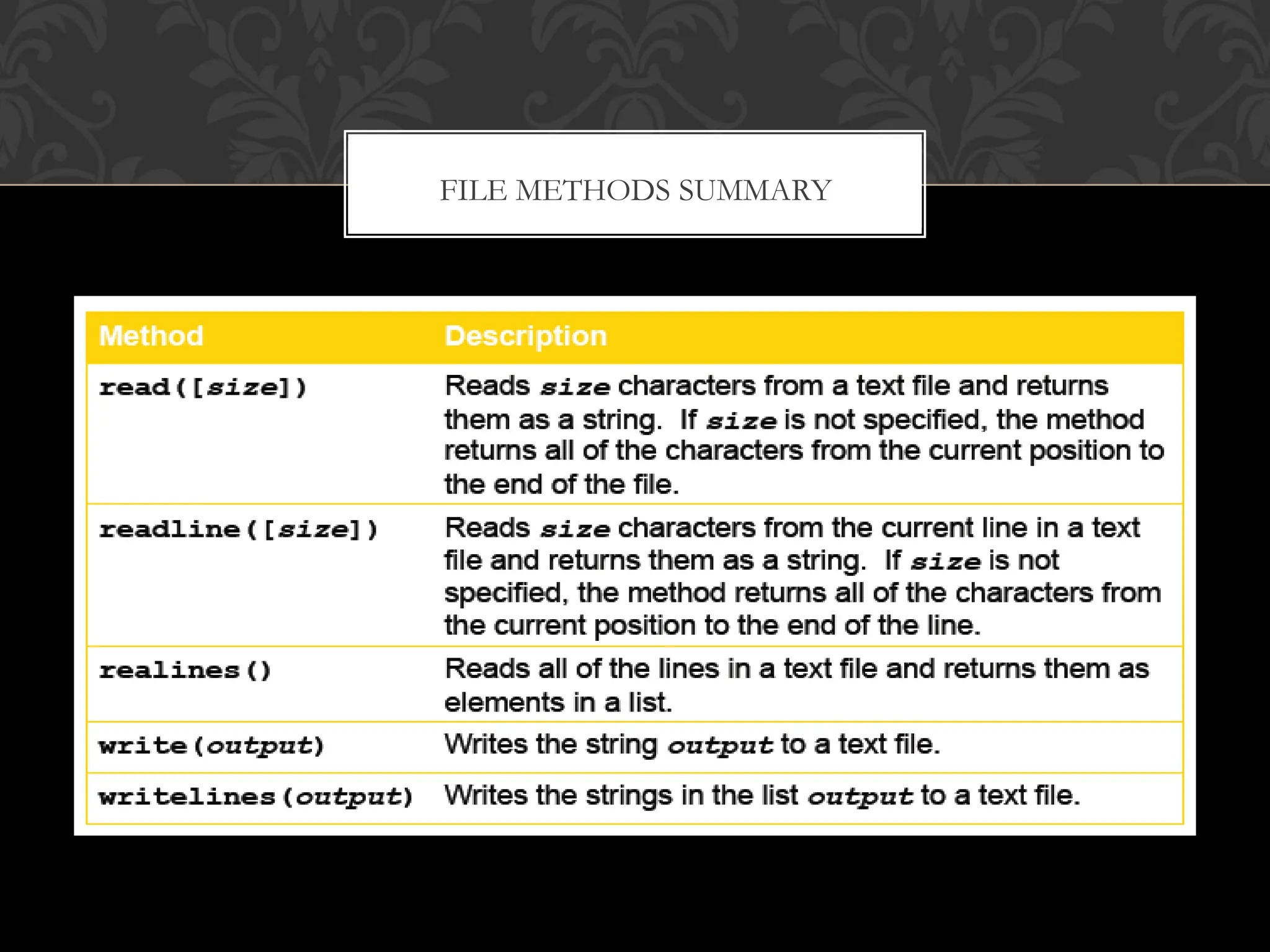 FILE METHODS SUMMARY
 