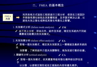 二、 FMEA  的基本概念 利用表格方式協助工程師進行工程分析，使其在工程設計早期發現潛在缺陷及其影響程度，及早謀求解決之道，以避免失效之發生或降低其發生時產生之影響。 1. 失效模式分析 (failure mode analysis) 由下而上分析，即由元件、組件至系統，確定在系統內不同結 構層或功能層次的失效模式。 2. 失效效應分析 (failure effect analysis) 對每一個失效模式，確定其失效對其上一層模組及最終系統的失 效影響，了解其組件介面失效關聯性，做為改進行動的依據。 3. 關鍵性分析 (critical analysis) 對每一個失效模式，依其嚴重等級和發生機率綜合評估並予 以分類，以便確定預防或改正措施的內容和優先順序。 FMEA 內容    FM    EA    CA 