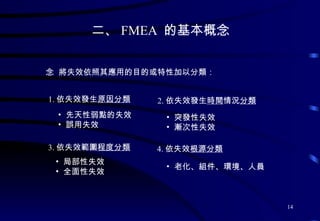 二、 FMEA  的基本概念    將失效依照其應用的目的或特性加以分類： 1. 依失效發生 原因分類 先天性弱點的失效 誤用失效 2. 依失效發生 時間 情況 分類 突發性失效 漸次性失效 3. 依失效範圍 程度分類 局部性失效 全面性失效 4. 依失效 根源分類 老化、組件、環境、人員 