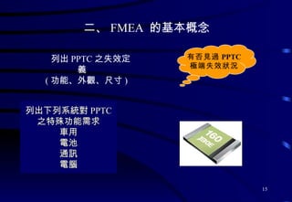 二、 FMEA  的基本概念 列出 PPTC 之失效定義 ( 功能、外觀、尺寸 ) 列出下列系統對 PPTC 之特殊功能需求 車用 電池 通訊 電腦 有否見過 PPTC 極端失效狀況 