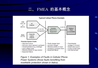 二、 FMEA  的基本概念 