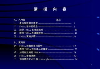 講  授  內  容 A 、入門班  頁次 一  ·  產品風險與可靠度 -------------------------------------------  1  二  ·  FMEA 基本的概念 --------------------------------------------  5  三  ·  設計 FMEA 表填寫說明 ---------------------------------------  20 四  ·  製程 FMEA 表填寫說明 ---------------------------------------  41 五  ·  FMEA 實施步驟 -----------------------------------------------  56 B 、實用班 六  ·  FMEA 精義與要項說明 --------------------------------------  59 七  ·  應用 FMEA 提升產品可靠度 ---------------------------------  72 八  ·  如何有效施行 FMEA------------------------------------------  74 九  ·  FMEA 學員演練 -----------------------------------------------  82 十  ·  如何應用 FMEA 與 control plan-------------------------------  84   