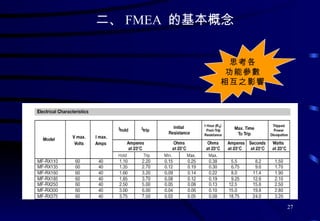 二、 FMEA  的基本概念 思考各 功能參數 相互之影響 