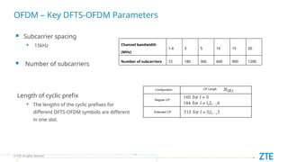 01 FO_BT1101_F01_1 LTE FDD Principles and Key Technologies.pptx