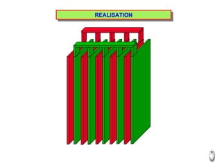 REALISATION 