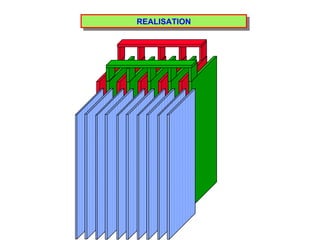 REALISATION 