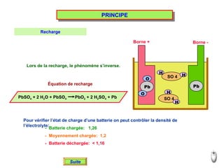 PRINCIPE Lors de la recharge, le phénomène s’inverse. Suite Recharge Équation de recharge Pour vérifier l’état de charge d’une batterie on peut contrôler la densité de l’électrolyte: -  Batterie chargée:  1,26 -  Moyennement chargée:  1,2 -  Batterie déchargée:  < 1,16 SO 4 H H SO 4 H H Pb O O Pb Borne + Borne - PbSO 4  + 2 H 2 O + PbSO 4  PbO 2  + 2 H 2 SO 4  + Pb 