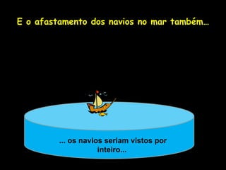 E o afastamento dos navios no mar também…




         ... os navios seriam vistos por
                     inteiro...
                  Profa. Lilian Larroca
 
