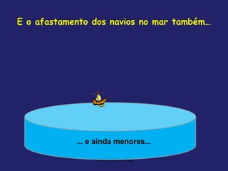 E o afastamento dos navios no mar também…




            ... e ainda menores...

                 Profa. Lilian Larroca
 