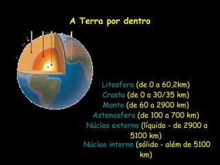 A Terra por dentro




          Litosfera (de 0 a 60,2km)
          Crosta (de 0 a 30/35 km)
          Manto (de 60 a 2900 km)
     Astenosfera (de 100 a 700 km)
   Núcleo externo (líquido - de 2900 a
                          5100 km)
   Núcleo interno (sólido - além de 5100
    Profa. Lilian Larroca   km)
 